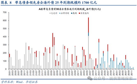 华创策略：打破震荡的上下风险考量