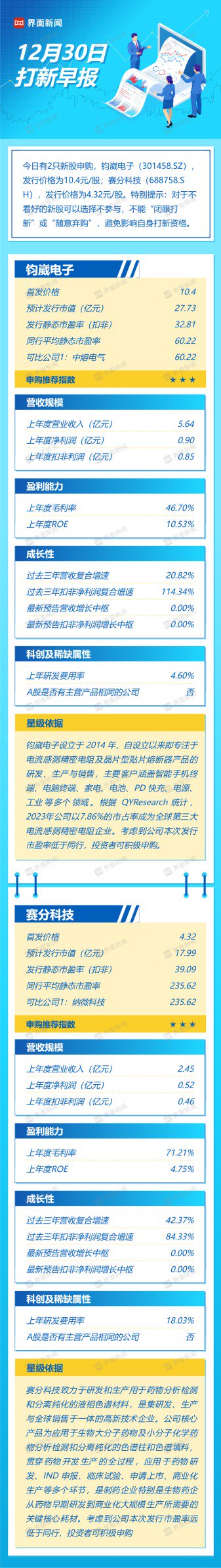 打新早报 | 全球第三大电流感测精密电阻龙头上市 钧崴电子值得申购么？