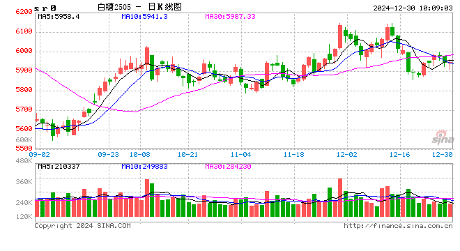 光大期货：12月30日软商品日报