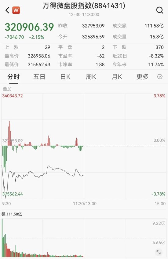 今年最大IPO国货航上市，股价暴涨超342%