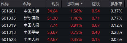 今年最大IPO国货航上市，股价暴涨超342%