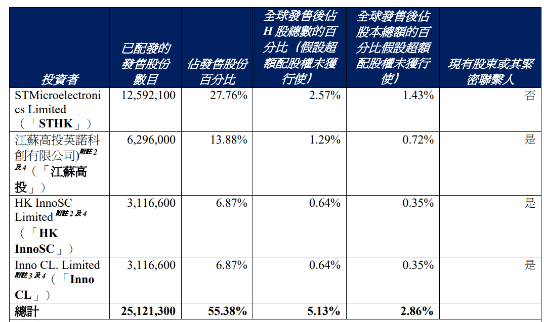 苏州超级独角兽IPO，市值超280亿