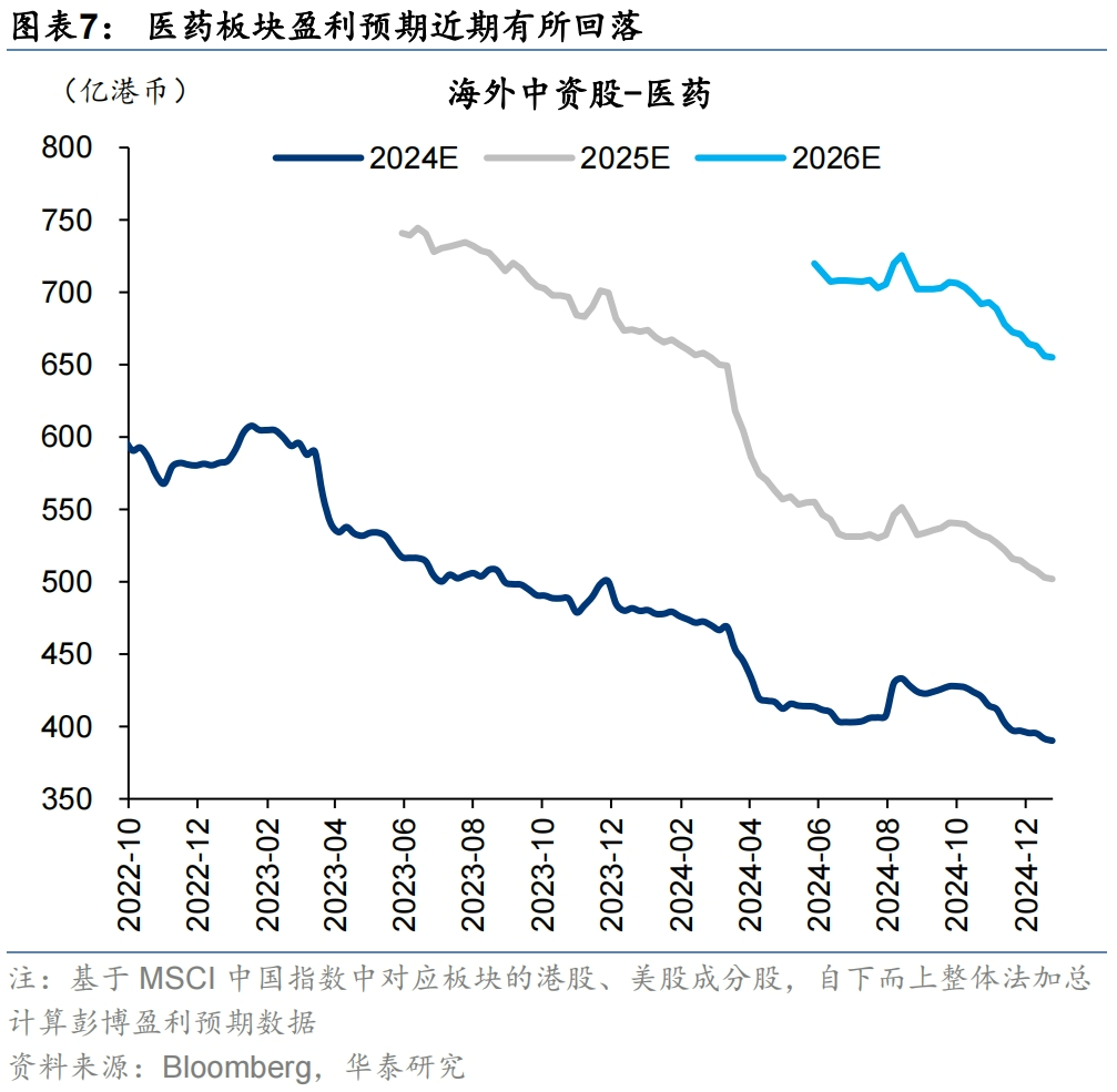 海外中资股盈利预期12月仍下行 机构看好红利板块盈利韧性