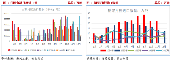 长安期货刘琳：基本面变动有限，短期糖价或维持震荡