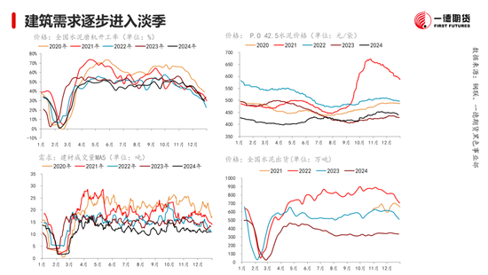 黑色：震荡格局未破，底部存在支撑