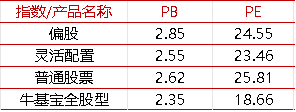 【牛基宝全股型周报】：调仓了！牛基宝有什么变化？（12/23-12/27）