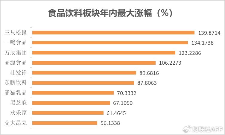 一文看懂2024年A股热炒题材