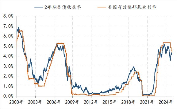 美联储观察：警惕新一轮强美元冲击