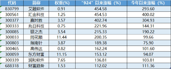 跨年选红利？银行ETF（512800）续涨逾1%，喜提6连阳，“春季躁动”两步走，先蓝筹后成长，漂亮50再占上风