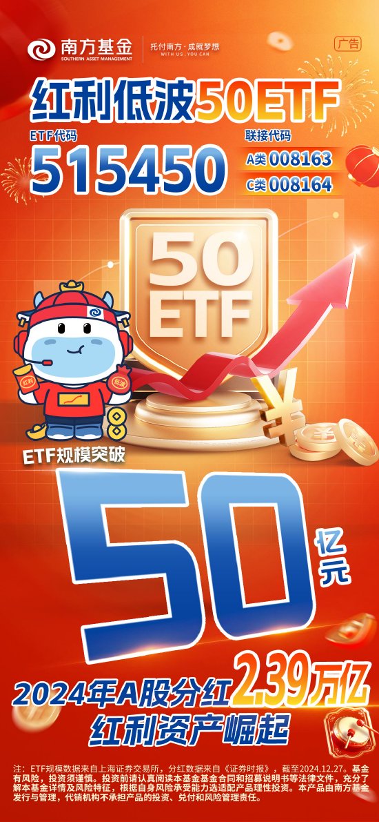 “红利风格”持续升温 红利低波50ETF（515450）规模突破50亿元