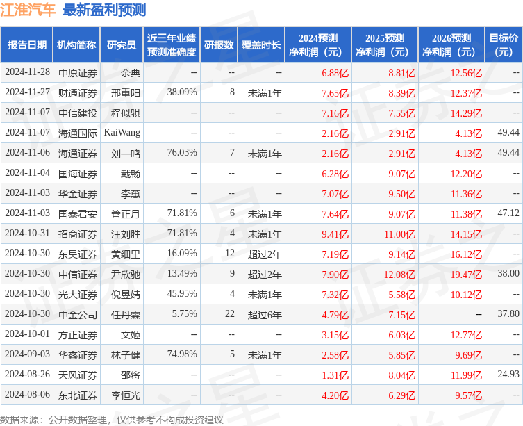 华鑫证券：给予江淮汽车买入评级