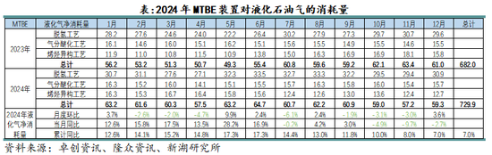 新湖化工（LPG）2025年报：化工需求增长放缓，中美贸易是关键