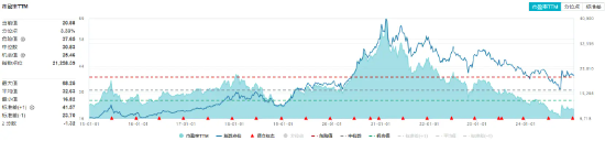 又有两家宣布分红！白酒集体拉升，食品ETF（515710）盘中上探1.42%！主力资金持续加码