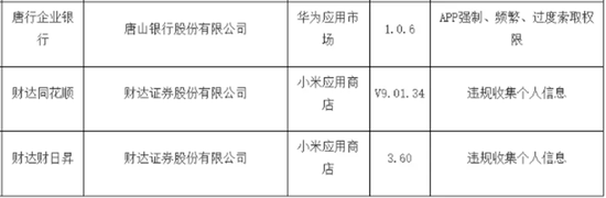 又一家银行App被通报，因强制、频繁、过度索取权限