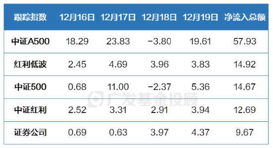 政策空窗期的投资，如何实现“弯道超车”？