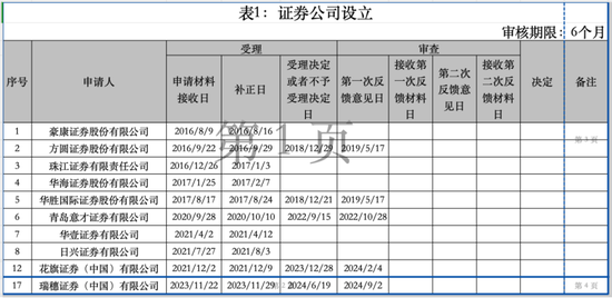 外资券商在华这一年：积极谋求独资地位，展业仍待突破