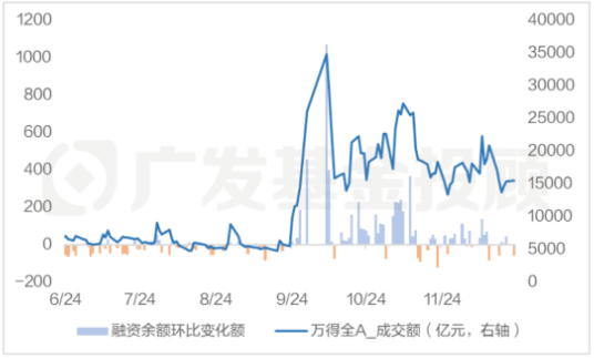 股债怎么配 | 年底的大小盘分化，终于来了？