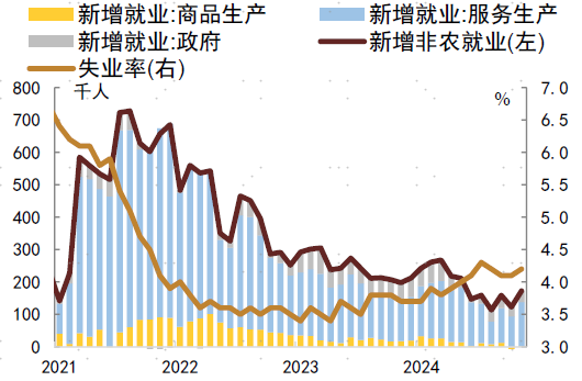 2024年中债和美债市场回顾