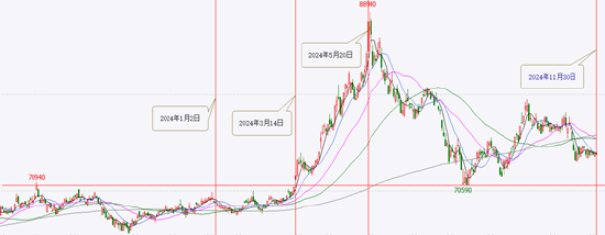 格林大华期货铜2025年展望：经济复苏与需求缓升 全球铜价有望偏暖