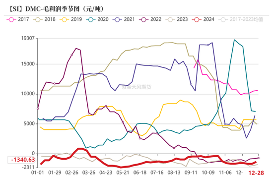 工业硅：识变从宜