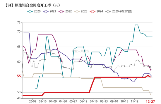 工业硅：识变从宜