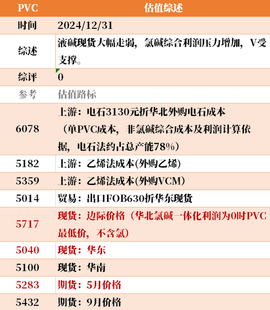 目前大宗商品的估值走到什么位置了？12-31