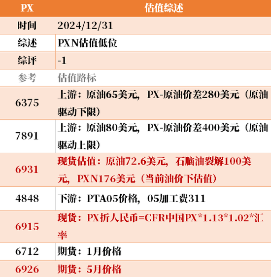 目前大宗商品的估值走到什么位置了？12-31