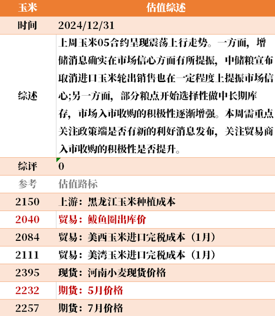 目前大宗商品的估值走到什么位置了？12-31