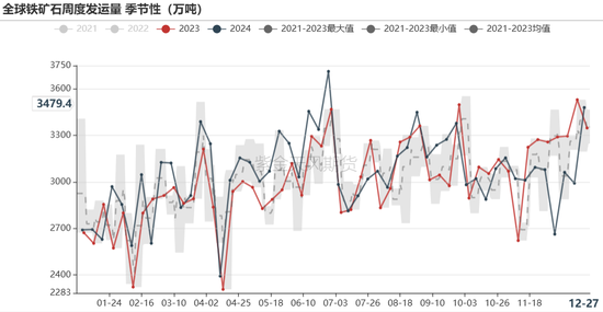 铁矿：关注结构化差异