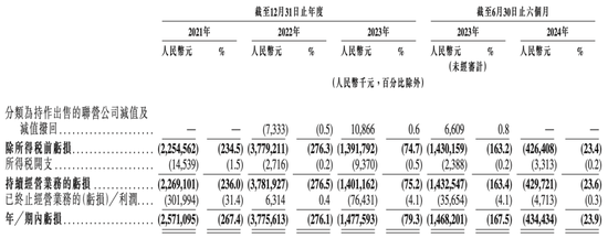 知名AI医疗公司微医控股拟港股IPO，腾讯、高瓴、红杉中国等参投