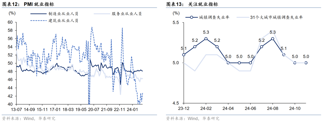 华泰固收解读12月PMI数据：政策效应继续显现，内生动能弹性不高，再通胀和宽信用还有待观察