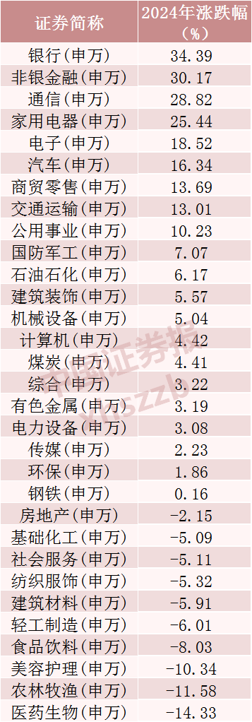 2024年A股成绩单出炉，最牛股票涨逾380%！