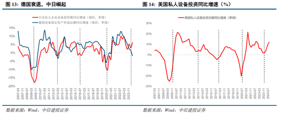 中信建投：2025年度二十大展望