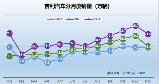 完美收官：2024年12月汽车销量点评