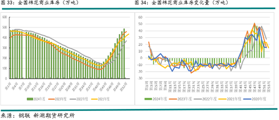 新湖农产（棉花）2025年报：不经一番寒彻骨，怎得梅花扑鼻香