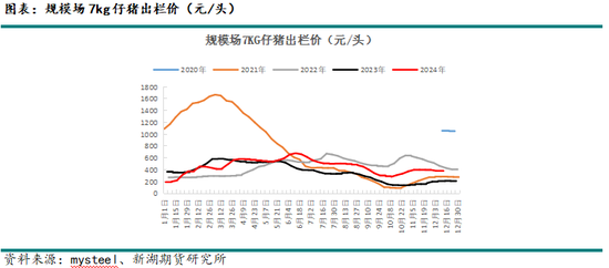 新湖农产（生猪）2025年报：夜深知雪重，时闻折竹声