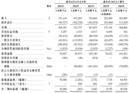 量化派，递交IPO招股书，拟赴香港上市，高榕资本、复星、阳光人寿等参投，中金、中信联席保荐