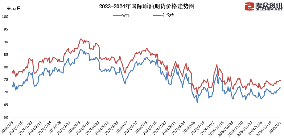 成品油价迎新年“第一涨”，加满一箱油多花2.5元