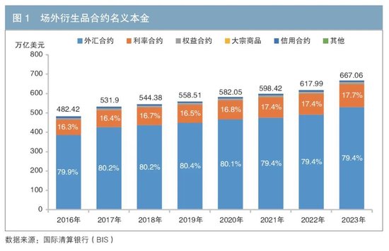 深化担保品管理服务 助力金融高质量发展