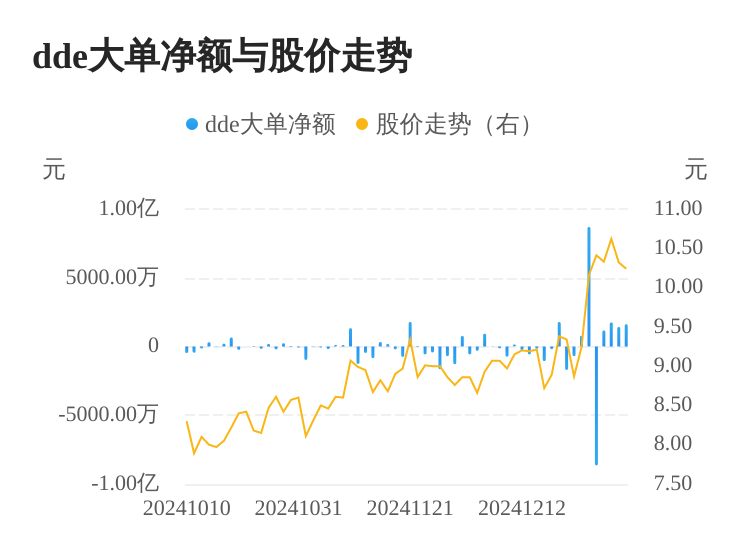 茂硕电源主力资金持续净流入，3日共净流入4789.92万元