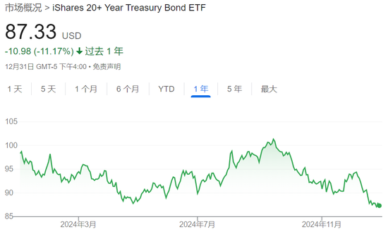 美债2025迎“巨大考验”：3万亿美元海量债务到期