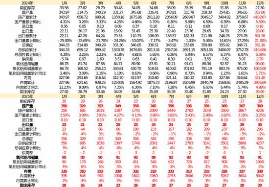 烧碱：市场预期太过一致，投产错配能否兑现？