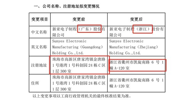 26岁完成一单IPO完美开局，89年董秘跨年夜被罚 申辩：真不知情 广东局都没罚我