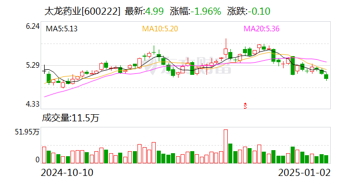 太龙药业：产品拟中选全国中成药采购联盟集中带量采购