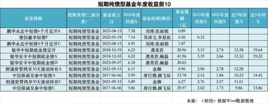 2024年公募成绩单：如何在A股赚到钱？