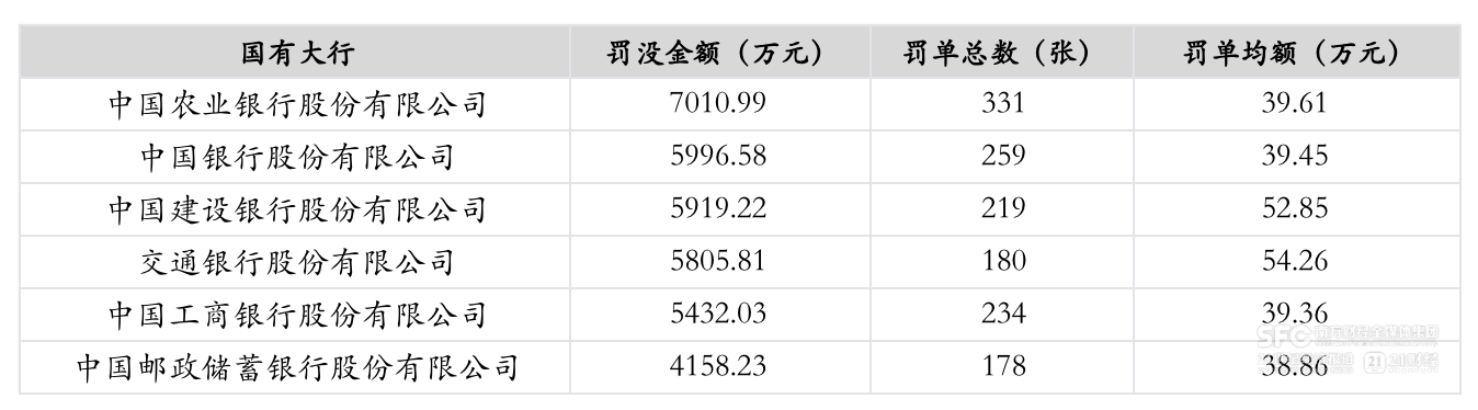 银行业2024年共收到6343张罚单 较上年减少约20％