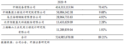 【开源深度】佰能盈天：专注智能装备及机器人制造，制造业智能化领先者（873530.NQ）--北交所团队