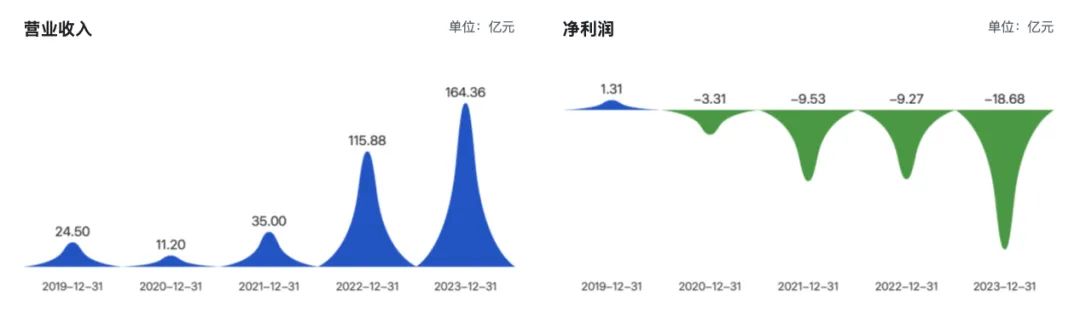 电池龙头孚能科技拟易主，广州国资会接盘吗？