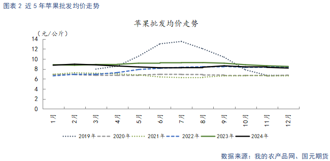 苹果春节备货开启 去库进度加快