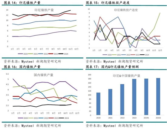 新湖有色（镍&不锈钢）2025年报：镍价继续磨底，不锈钢维持区间运行